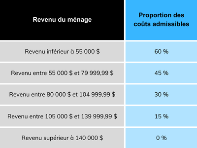 calcul-aide-reno-maisons (3)